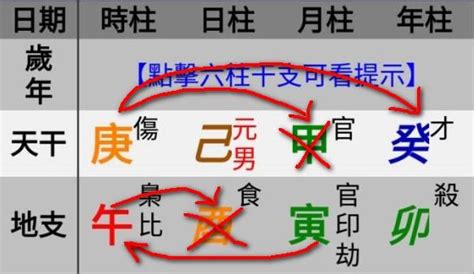 八字生剋|五行派八字基礎入門（二）陰陽生剋